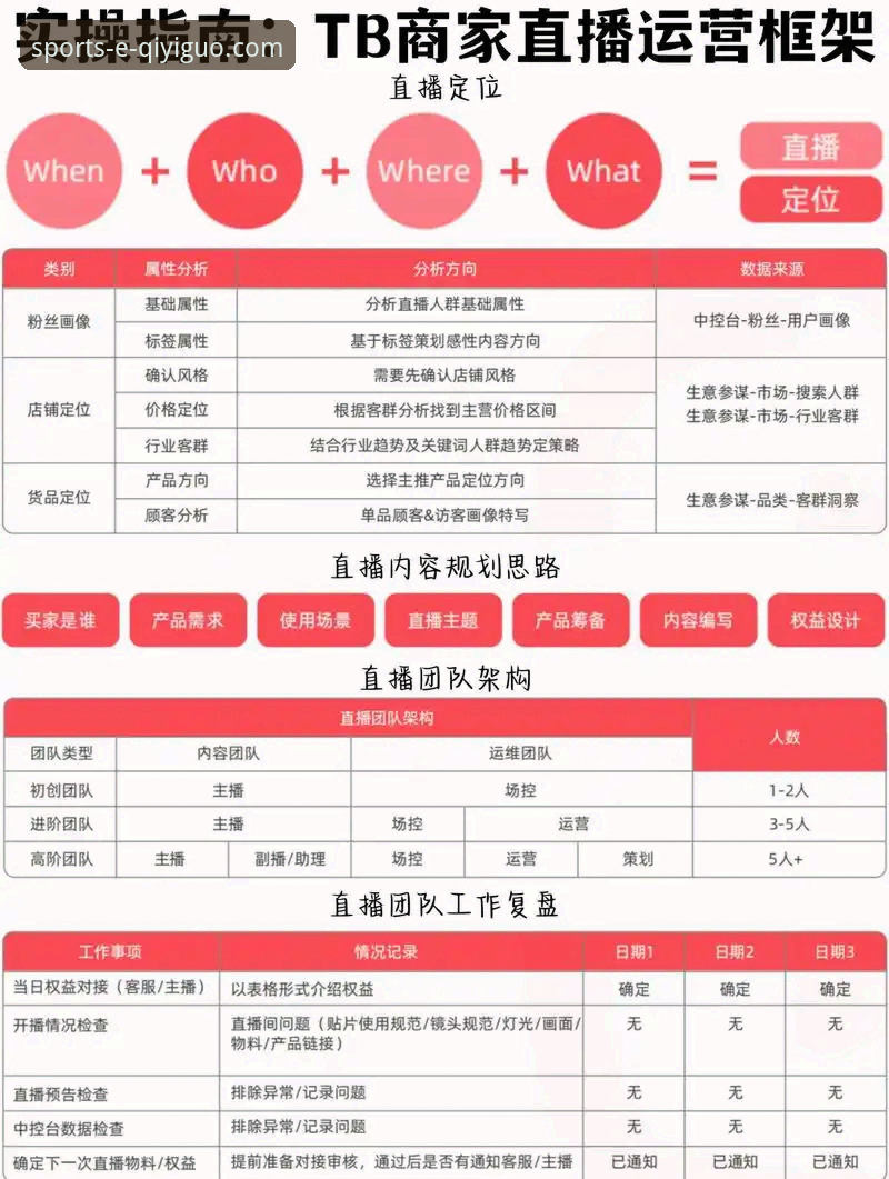 从菜鸟到老司机：我用奇异果体育电竞直播的实战经验分享